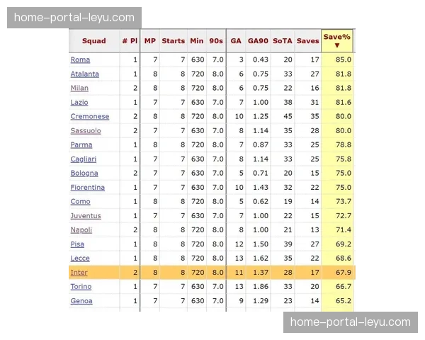 劳塔罗缺阵5轮仍领跑射手榜,折射意甲锋线火力匮乏 劳塔罗缺阵5轮仍领跑射手榜,折射意甲锋线火力匮乏